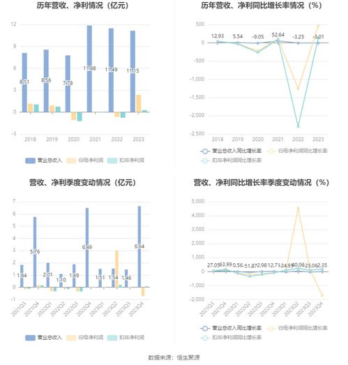 中視傳媒2023年實現凈利潤2.37億元，廣告代理業務穩健發展，擬每10股派發現金0.22元