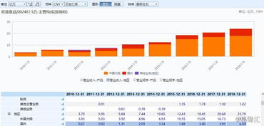 雙塔食品與Beyond Meat合作對公司業績的影響與廣告代理業務分析