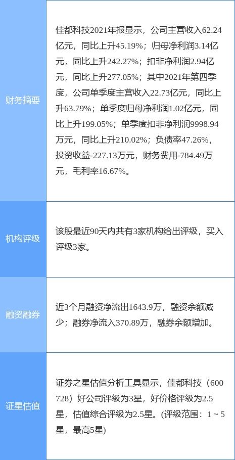 佳都科技2021年底在手訂單達158.66億元，信息系統集成服務業務勢頭強勁