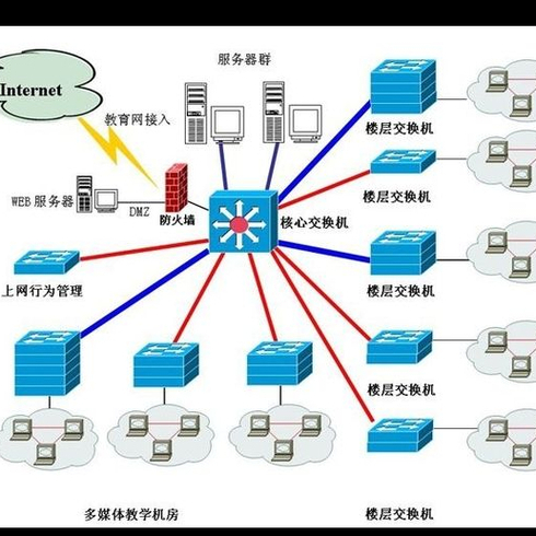 合肥云寶信息技術江西分公司 深耕信息系統集成服務，助力數字化轉型