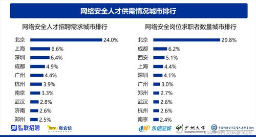 深圳IT青年涌向網絡安全 機遇、挑戰與未來趨勢