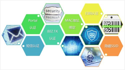 深圳數(shù)字校園建設(shè) 教育信息化2.0下的網(wǎng)絡(luò)與信息安全軟件開發(fā)實(shí)踐